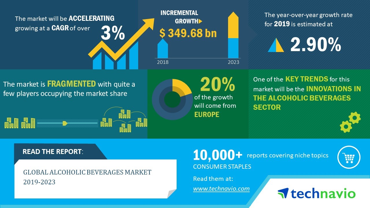 Alcoholic Beverages Market Size Share Growth Trends Industry Analysis Forecast 2023 7949